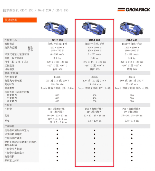 爆款ORT-260电动打捆机上市 创新升级 力求完善