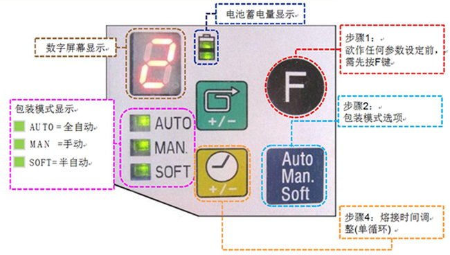 ORT打包机操作指南