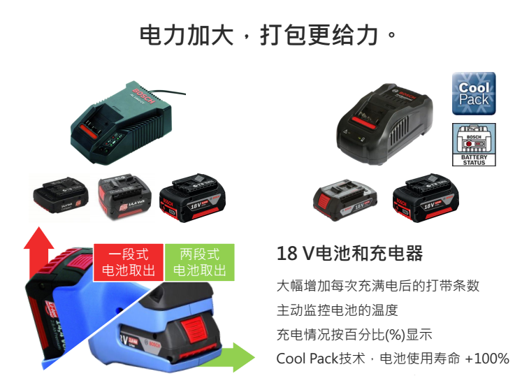 OR-T260电动打包机